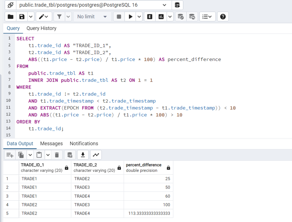 advanced sql